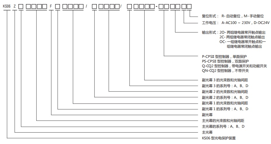 KS06型級連式光電保護裝置規格型號圖